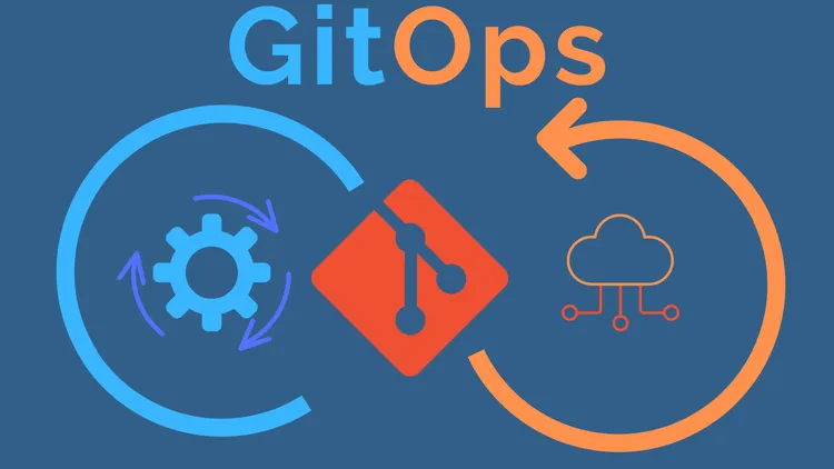 GitOps for Devs